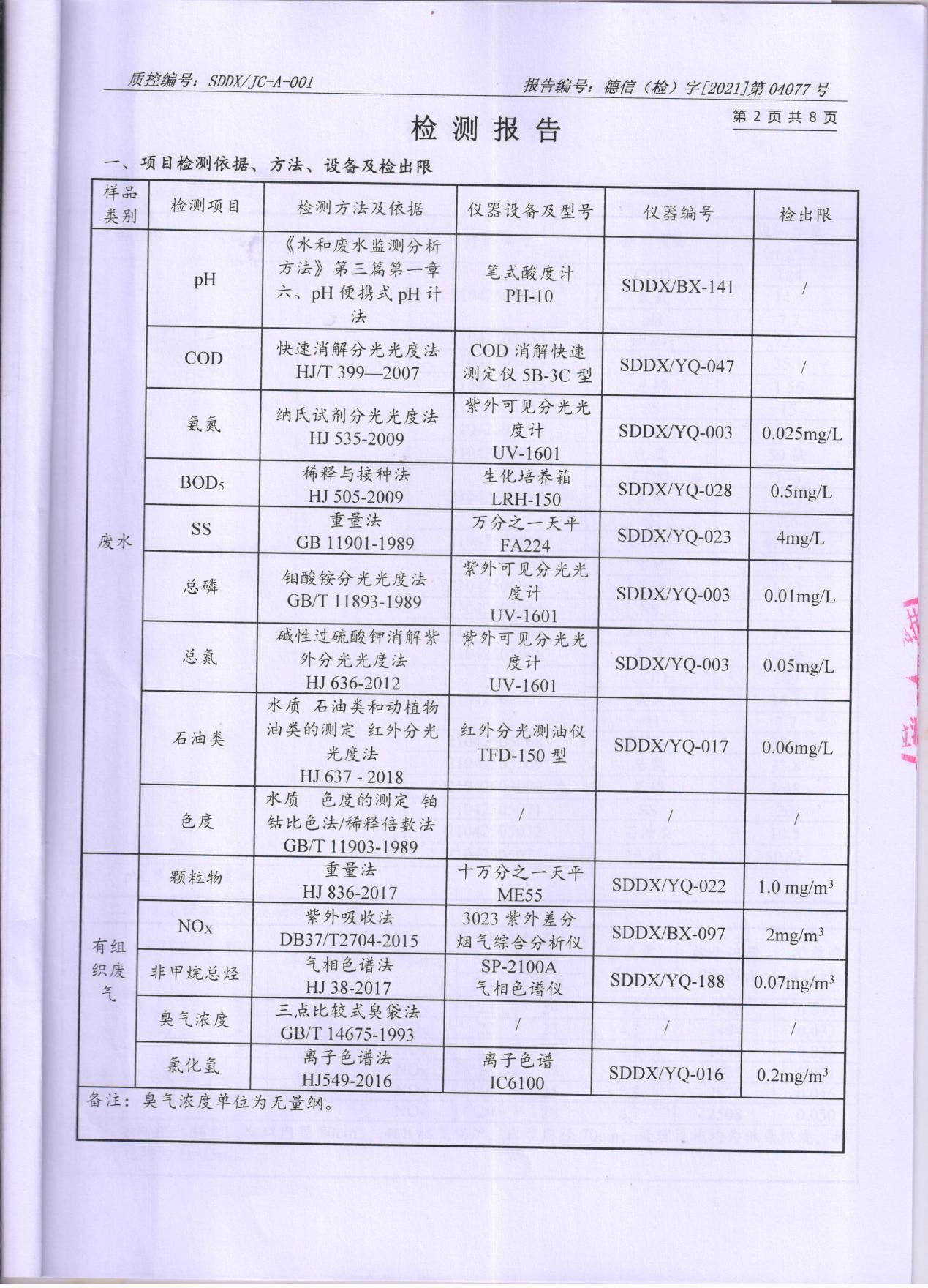 宅男在线视频网颜料股份有限公司废水、大气污染物检测报告公示