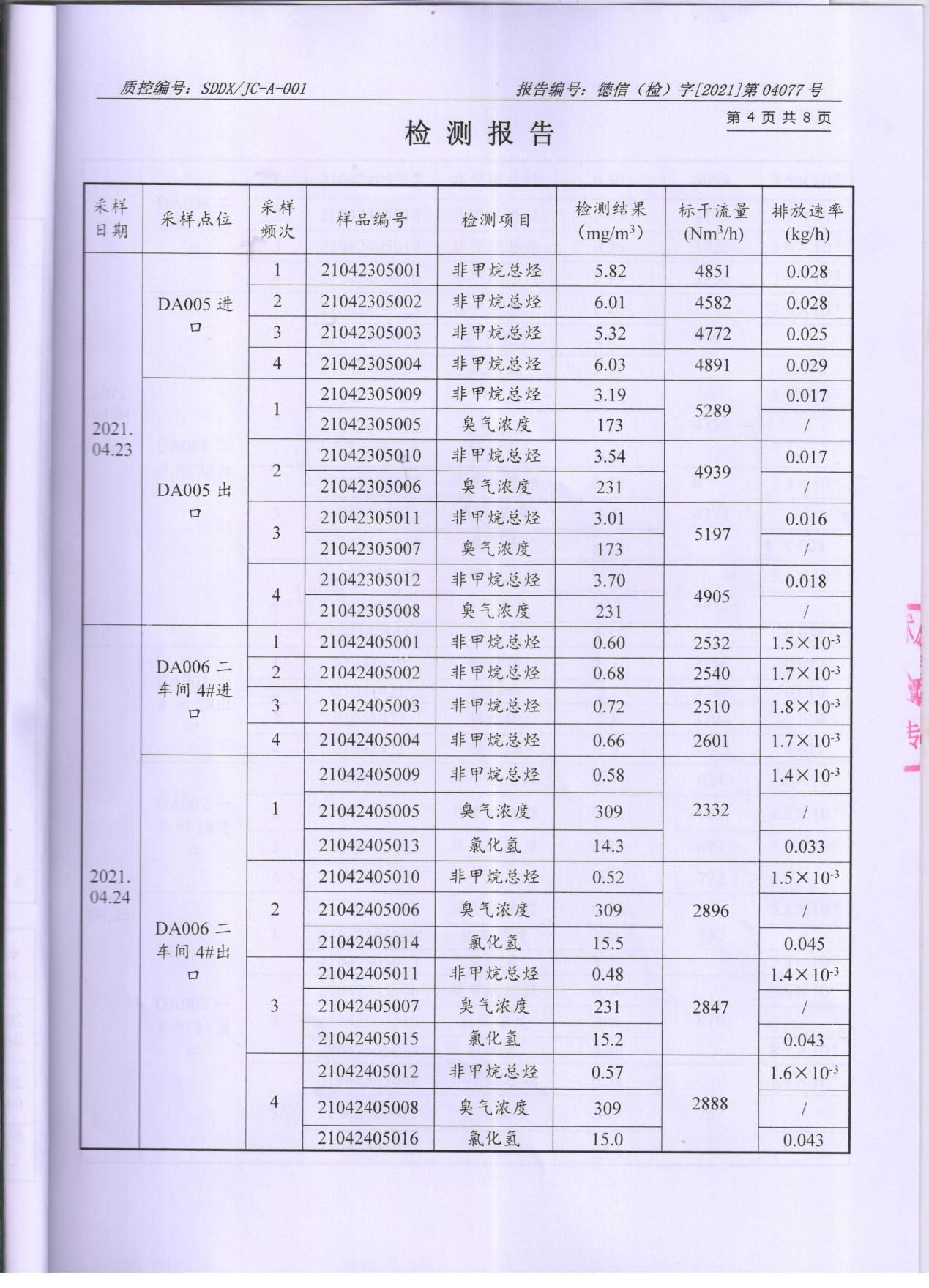 宅男在线视频网颜料股份有限公司废水、大气污染物检测报告公示