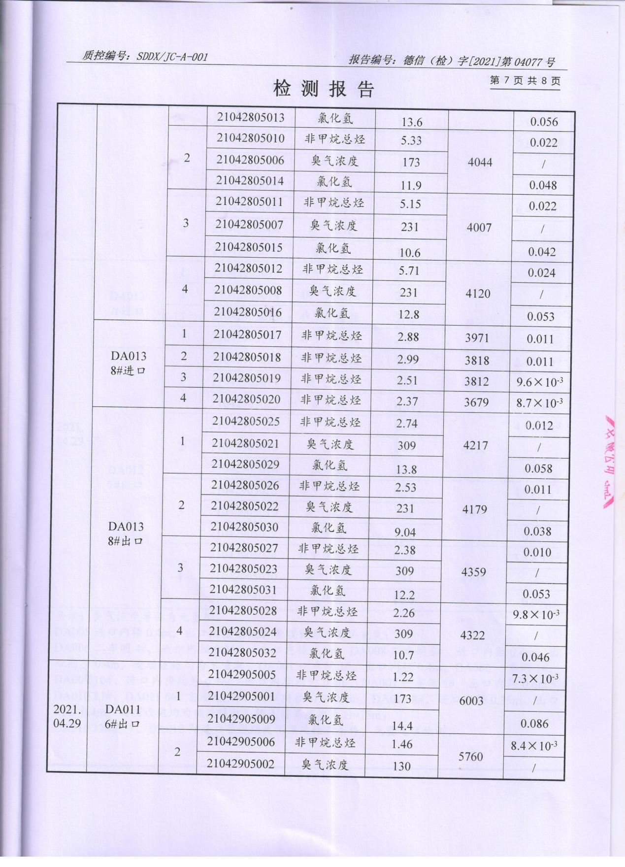 宅男在线视频网颜料股份有限公司废水、大气污染物检测报告公示