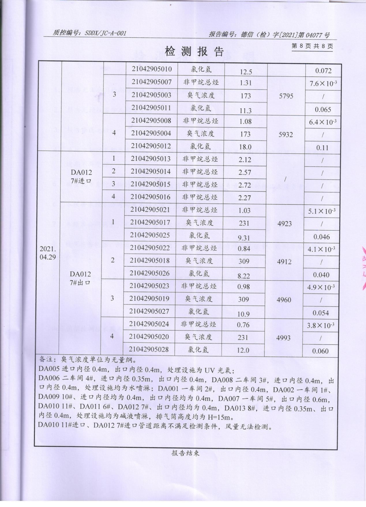 宅男在线视频网颜料股份有限公司废水、大气污染物检测报告公示