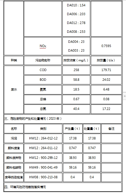 宅男在线视频网颜料股份有限公司关于清洁生产审核信息公示